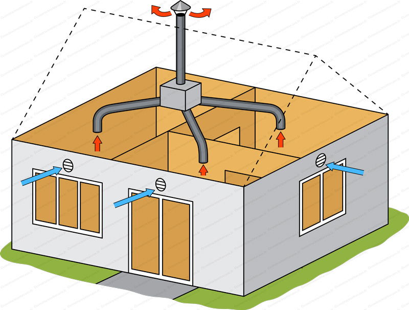 Installateur de VMC VMI Avrillé